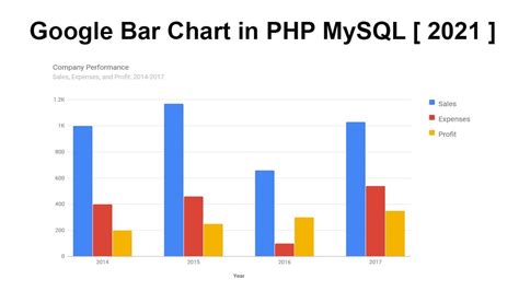 php charts|php graphs from mysql.